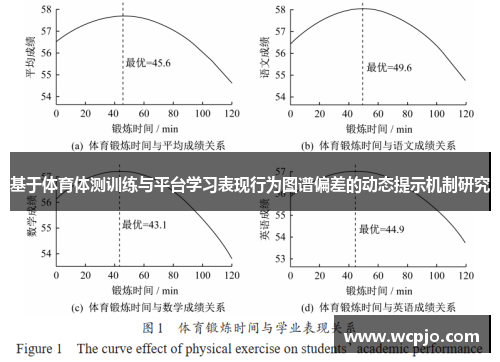 基于体育体测训练与平台学习表现行为图谱偏差的动态提示机制研究