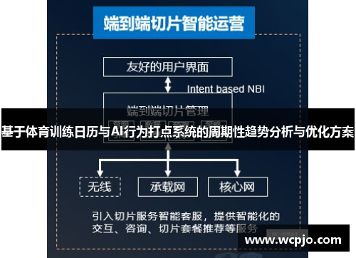 基于体育训练日历与AI行为打点系统的周期性趋势分析与优化方案